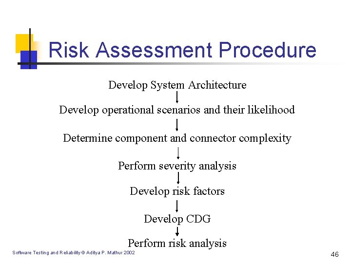Risk Assessment Procedure Develop System Architecture Develop operational scenarios and their likelihood Determine component Risk Assessment Procedure Develop System Architecture Develop operational scenarios and their likelihood Determine component