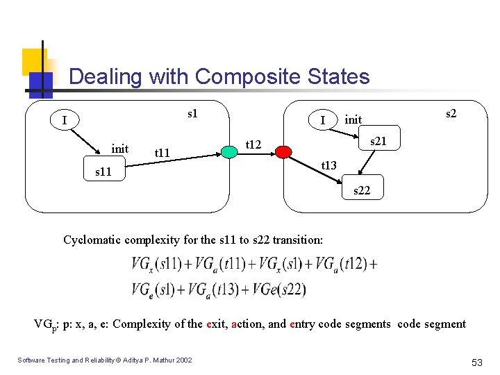 Dealing with Composite States s 1 I init t 11 s 11 I s Dealing with Composite States s 1 I init t 11 s 11 I s