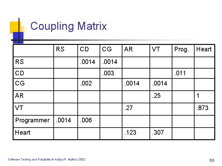 Coupling Matrix RS RS CD CG . 0014 CD AR . 003 CG . Coupling Matrix RS RS CD CG . 0014 CD AR . 003 CG .
