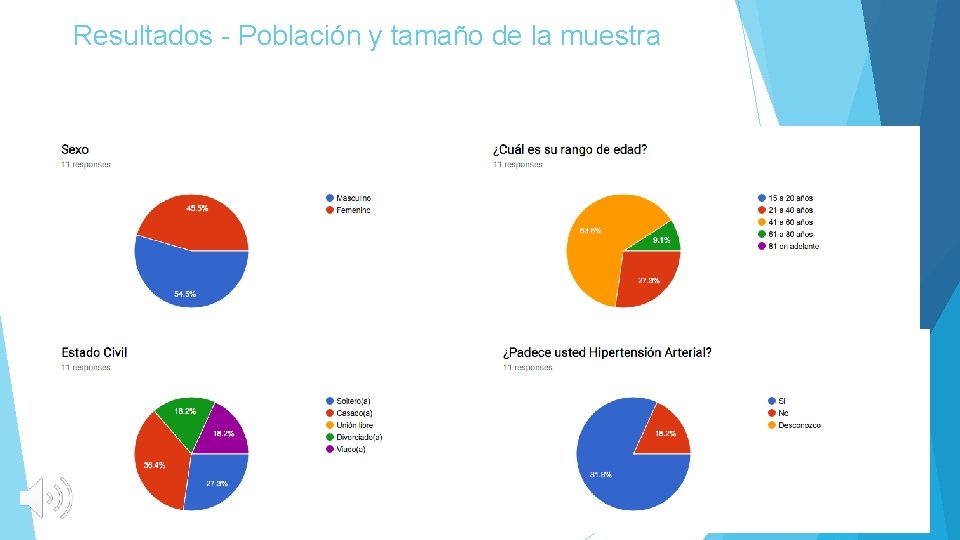 Resultados - Población y tamaño de la muestra 