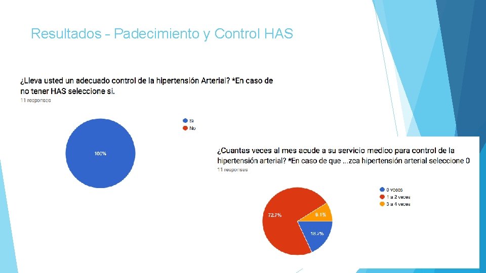 Resultados – Padecimiento y Control HAS 