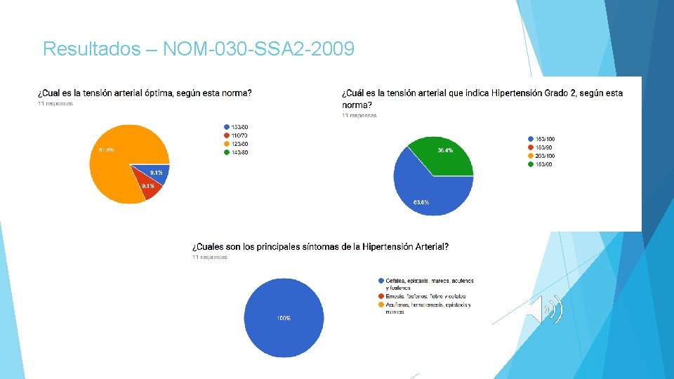Resultados – NOM-030 -SSA 2 -2009 
