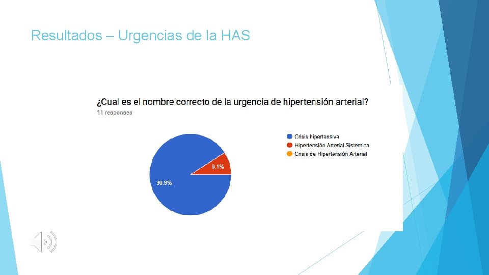 Resultados – Urgencias de la HAS 