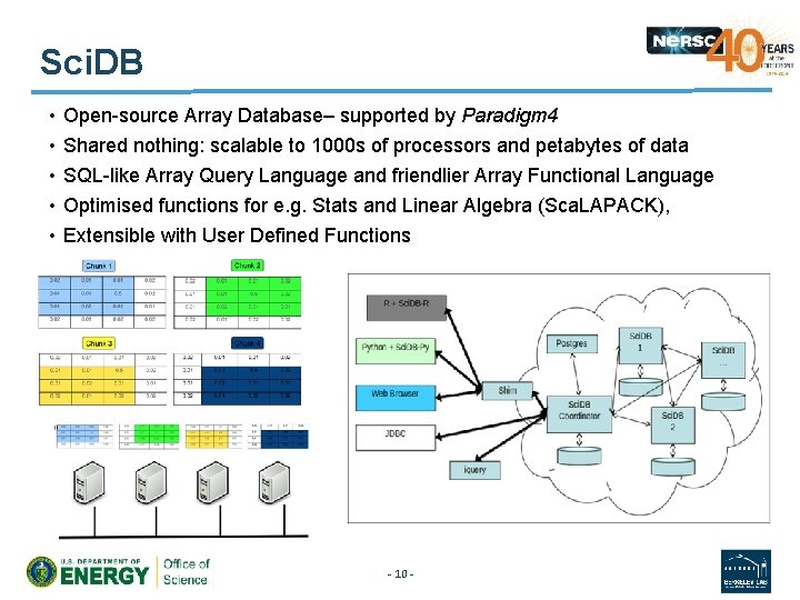 Sci. DB • • • Open-source Array Database– supported by Paradigm 4 Shared nothing: