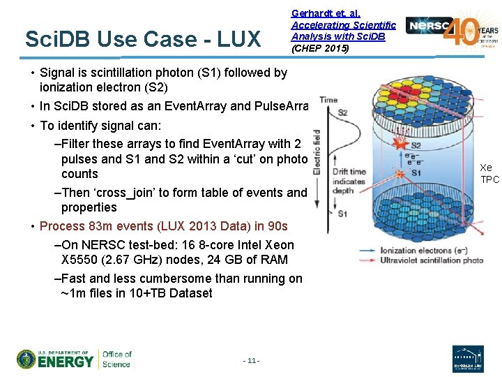 Sci. DB Use Case - LUX Gerhardt et. al. Accelerating Scientific Analysis with Sci.