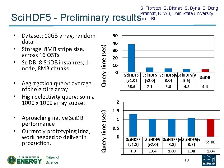 S. Floratos, S. Blanas, S. Byna, B. Dong, Prabhat, K. Wu, Ohio State University