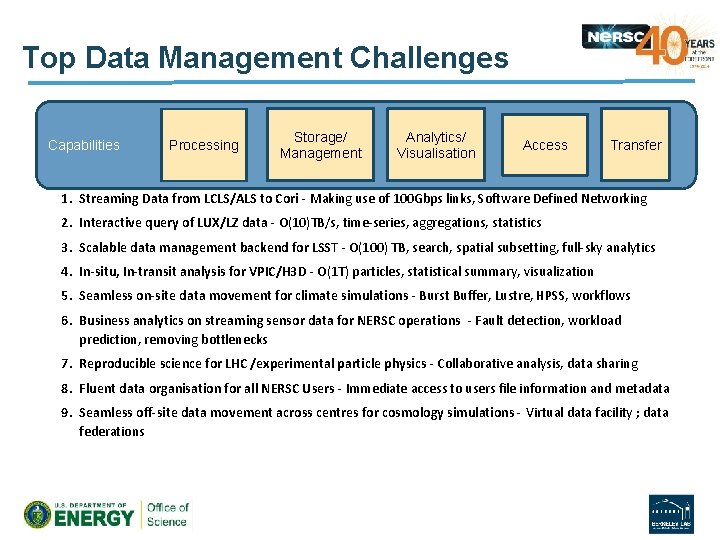 Top Data Management Challenges Capabilities Processing Storage/ Management Analytics/ Visualisation Access Transfer 1. Streaming
