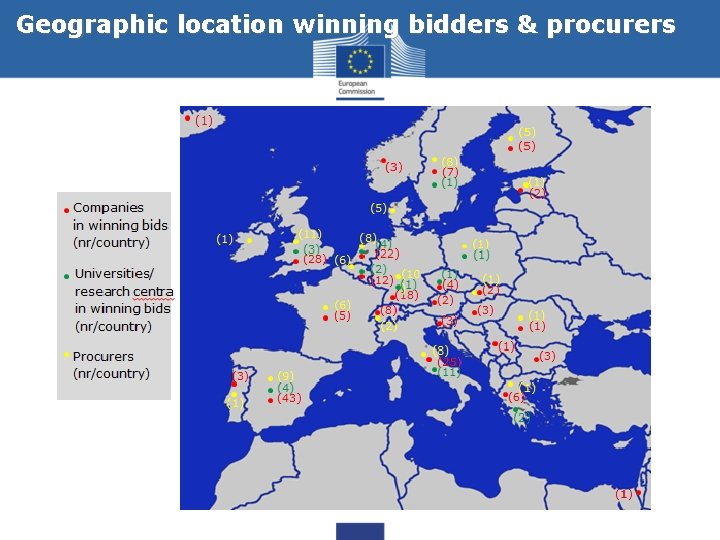 Geographic location winning bidders & procurers 
