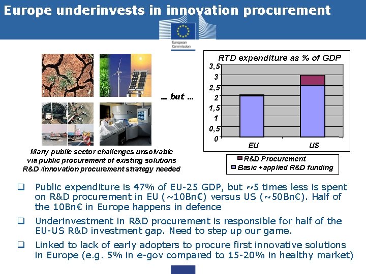 Europe underinvests in innovation procurement RTD expenditure as % of GDP … but …