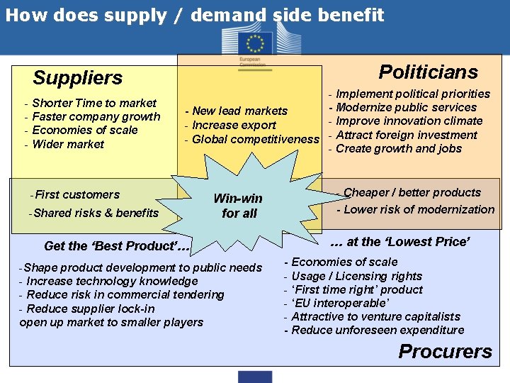 How does supply / demand side benefit Suppliers - Shorter Time to market -