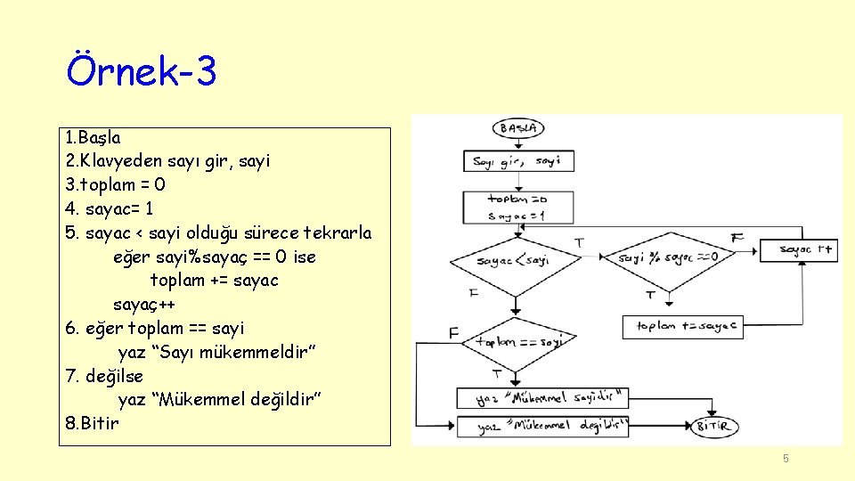 Örnek-3 1. Başla 2. Klavyeden sayı gir, sayi 3. toplam = 0 4. sayac=