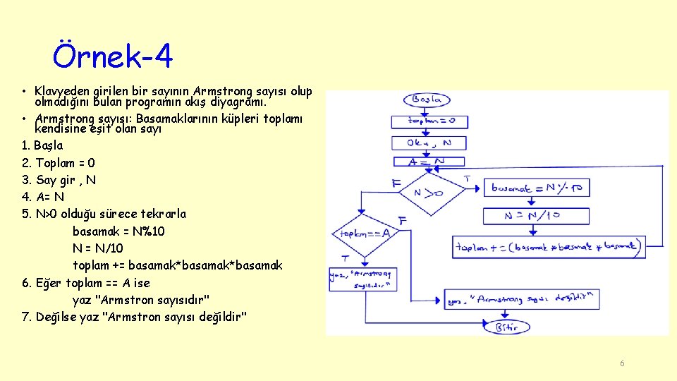 Örnek-4 • Klavyeden girilen bir sayının Armstrong sayısı olup olmadığını bulan programın akış diyagramı.