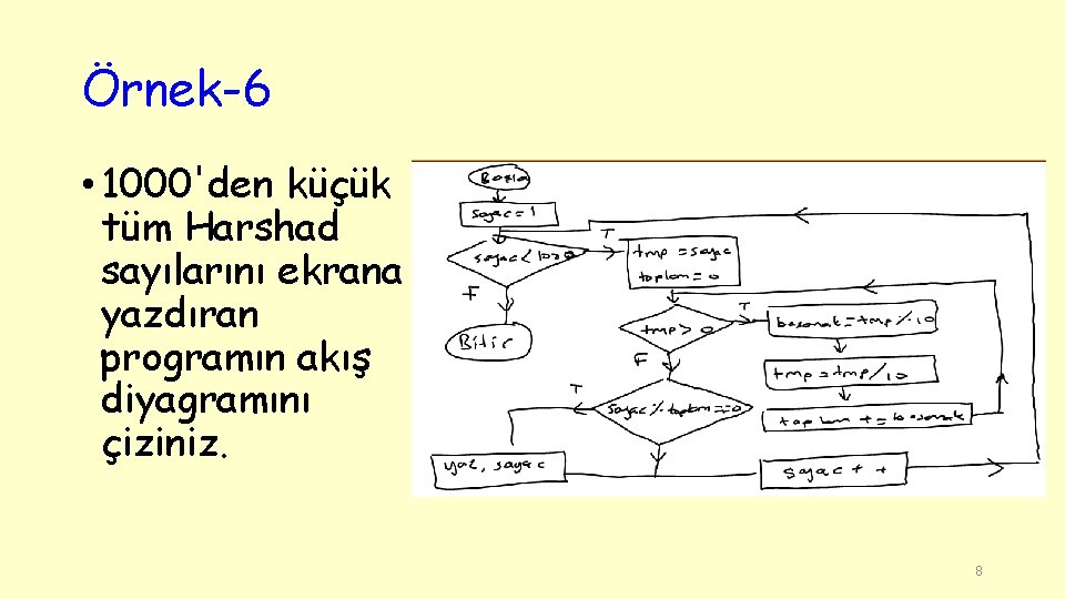 Örnek-6 • 1000'den küçük tüm Harshad sayılarını ekrana yazdıran programın akış diyagramını çiziniz. 8