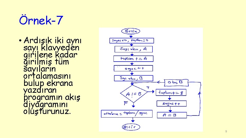 Örnek-7 • Ardışık iki aynı sayı klavyeden girilene kadar girilmiş tüm sayıların ortalamasını bulup