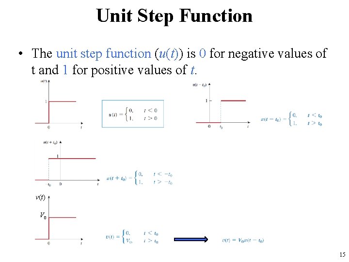 Unit Step Function • The unit step function (u(t)) is 0 for negative values