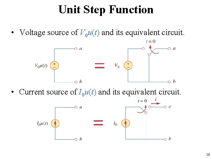 Unit Step Function • Voltage source of V 0 u(t) and its equivalent circuit.