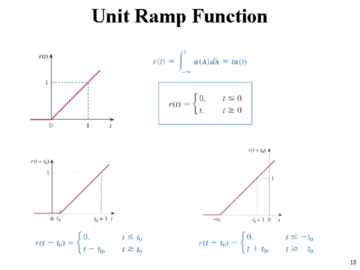 Unit Ramp Function 18 