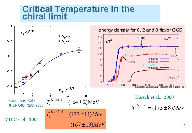 Critical Temperature in the chiral limit Fodor and Katz Karsch et al. . 2000