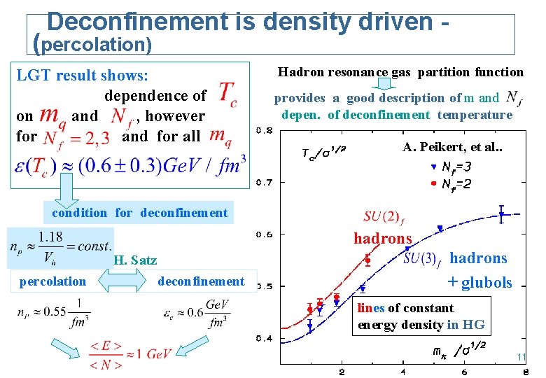 Deconfinement is density driven - (percolation) LGT result shows: dependence of on and ,