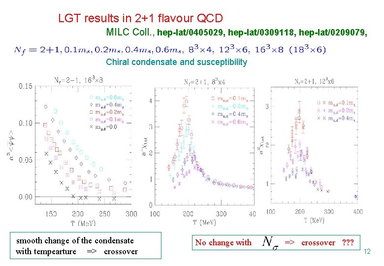 LGT results in 2+1 flavour QCD MILC Coll. , hep-lat/0405029, hep-lat/0309118, hep-lat/0209079, Chiral condensate