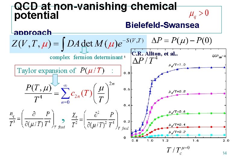 QCD at non-vanishing chemical potential Bielefeld-Swansea approach complex fermion determinant Taylor expansion of C.