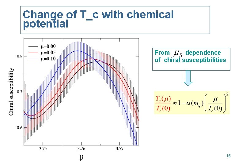 Change of T_c with chemical potential From dependence of chiral susceptibilities 15 