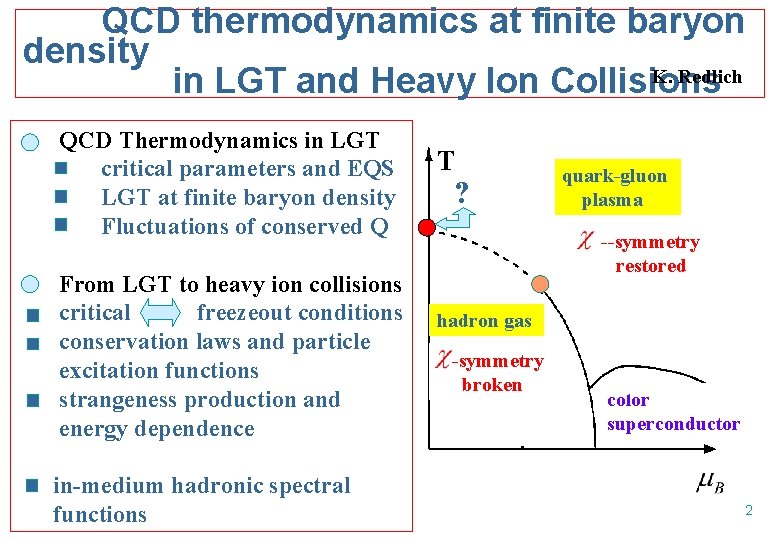 QCD thermodynamics at finite baryon density K. Redlich in LGT and Heavy Ion Collisions