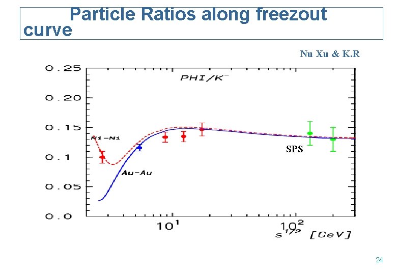 Particle Ratios along freezout curve Nu Xu & K. R SPS 24 