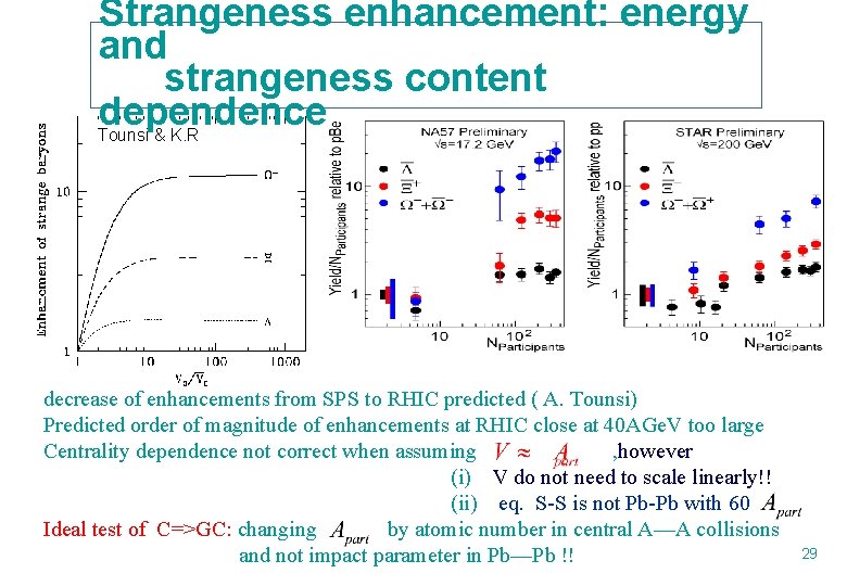 Strangeness enhancement: energy and strangeness content dependence Tounsi & K. R decrease of enhancements