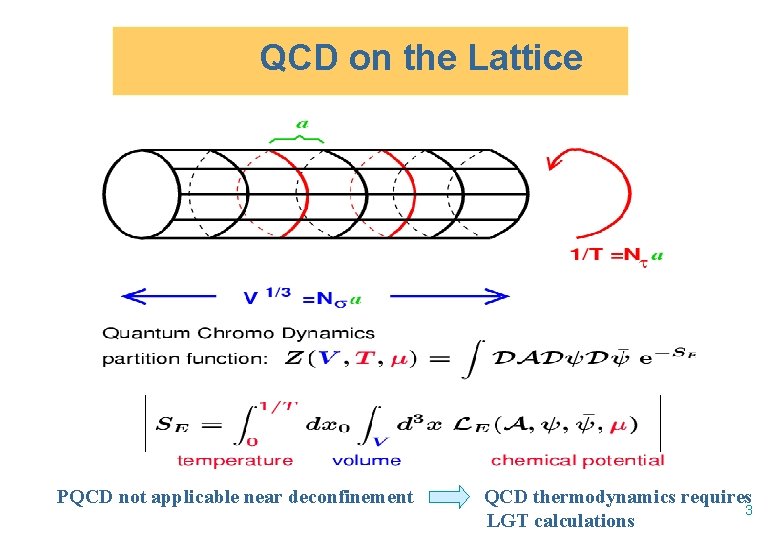 QCD on the Lattice PQCD not applicable near deconfinement QCD thermodynamics requires 3 LGT