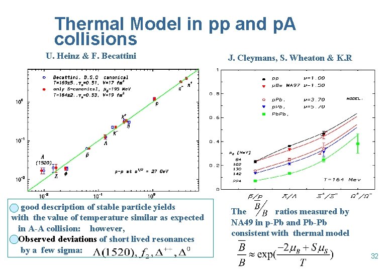 Thermal Model in pp and p. A collisions U. Heinz & F. Becattini good