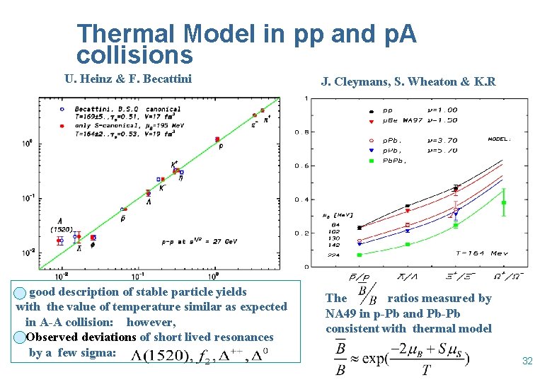 Thermal Model in pp and p. A collisions U. Heinz & F. Becattini good