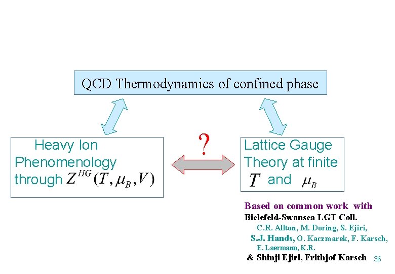 QCD Thermodynamics of confined phase Heavy Ion Phenomenology through ? Lattice Gauge Theory at