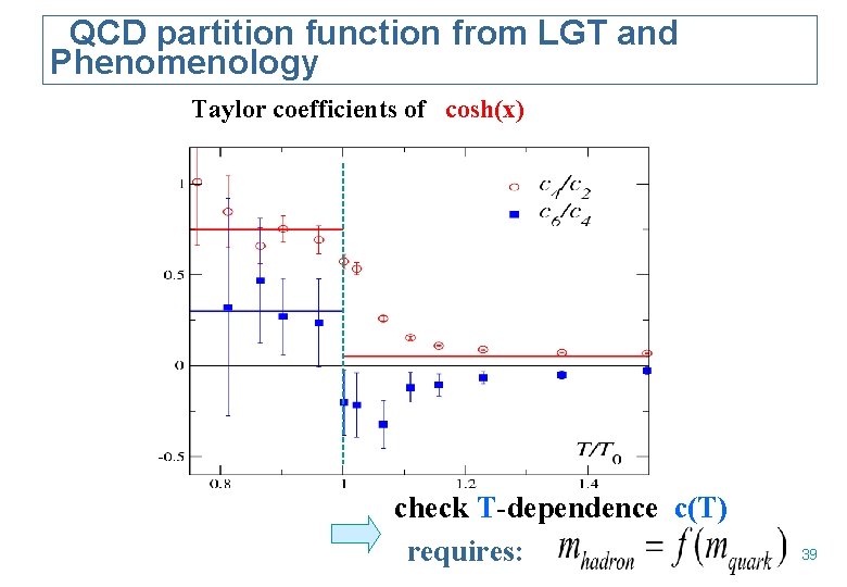 QCD partition function from LGT and Phenomenology Taylor coefficients of cosh(x) check T-dependence c(T)