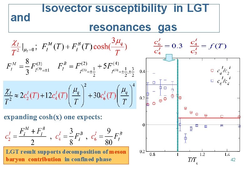 and Isovector susceptibility in LGT resonances gas on the lattice: expanding cosh(x) one expects: