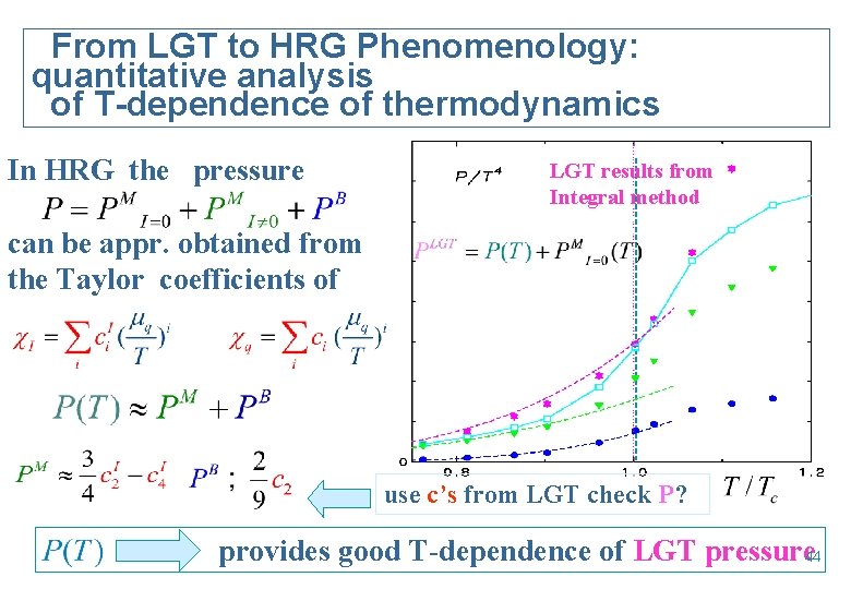 From LGT to HRG Phenomenology: quantitative analysis of T-dependence of thermodynamics In HRG the