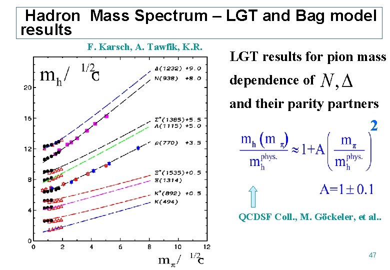 Hadron Mass Spectrum – LGT and Bag model results F. Karsch, A. Tawfik, K.