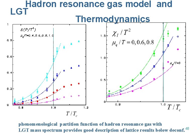 Hadron resonance gas model and LGT Thermodynamics phenomenological partition function of hadron resonance gas