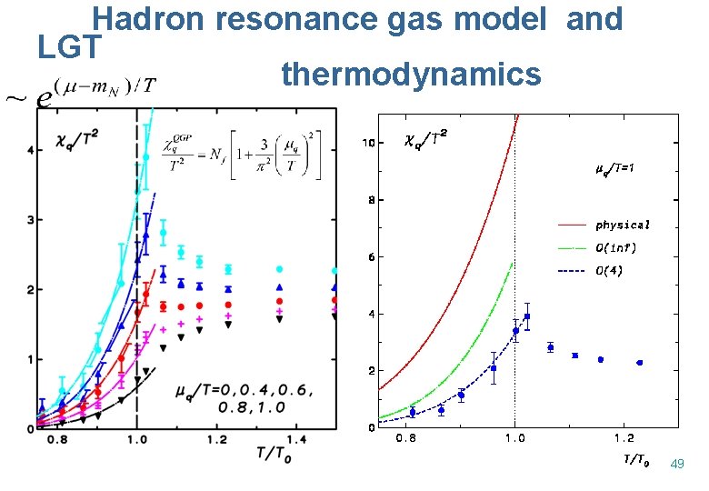 Hadron resonance gas model and LGT thermodynamics 49 