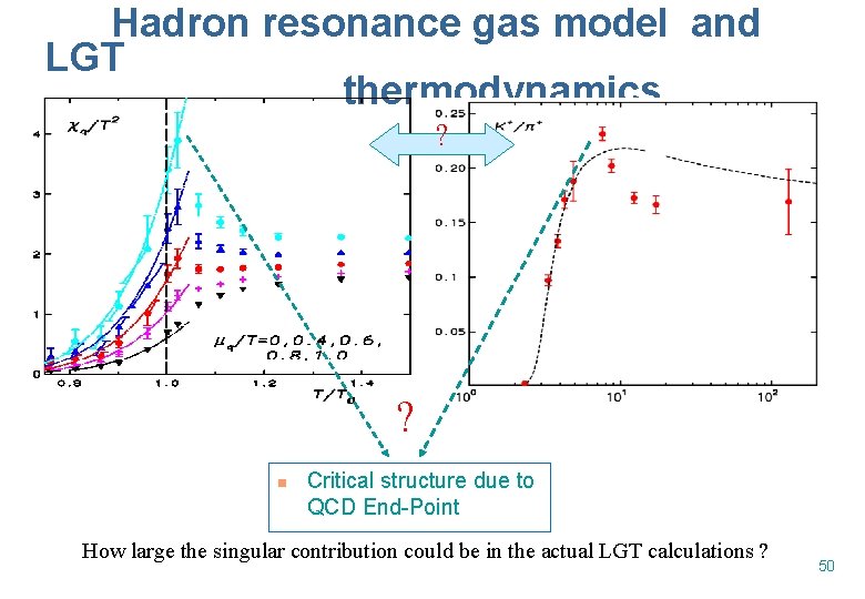 Hadron resonance gas model and LGT thermodynamics ? ? n Critical structure due to