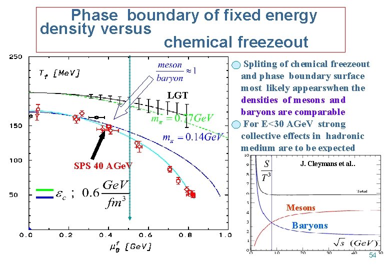 Phase boundary of fixed energy density versus chemical freezeout LGT SPS 40 AGe. V