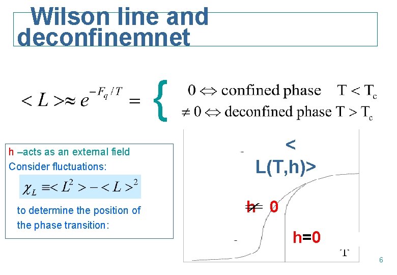 Wilson line and deconfinemnet { h –acts as an external field Consider fluctuations: to