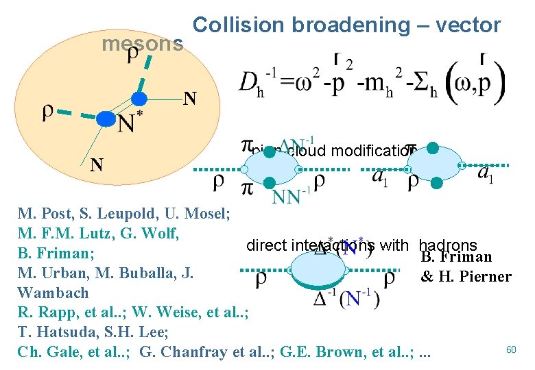 mesons Collision broadening – vector N N pion cloud modification M. Post, S. Leupold,