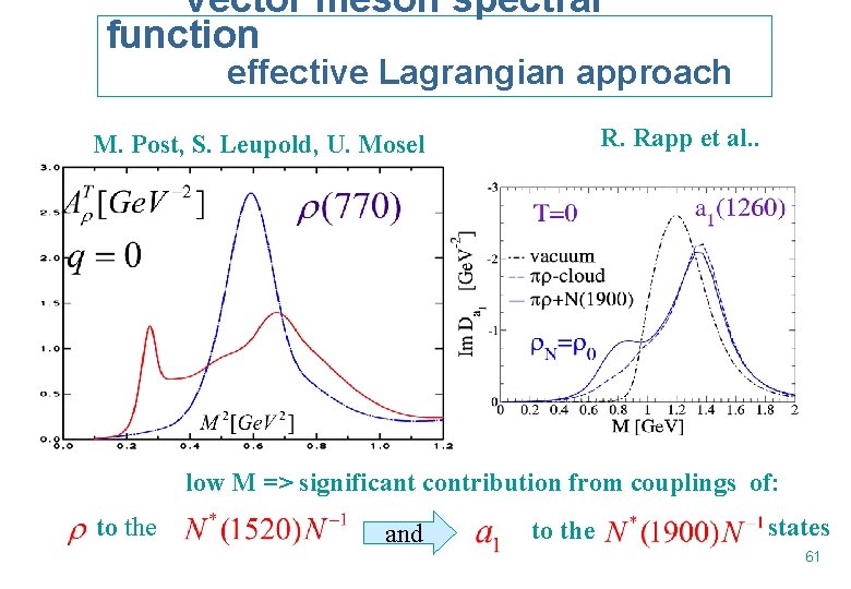 Vector meson spectral function effective Lagrangian approach R. Rapp et al. . M. Post,