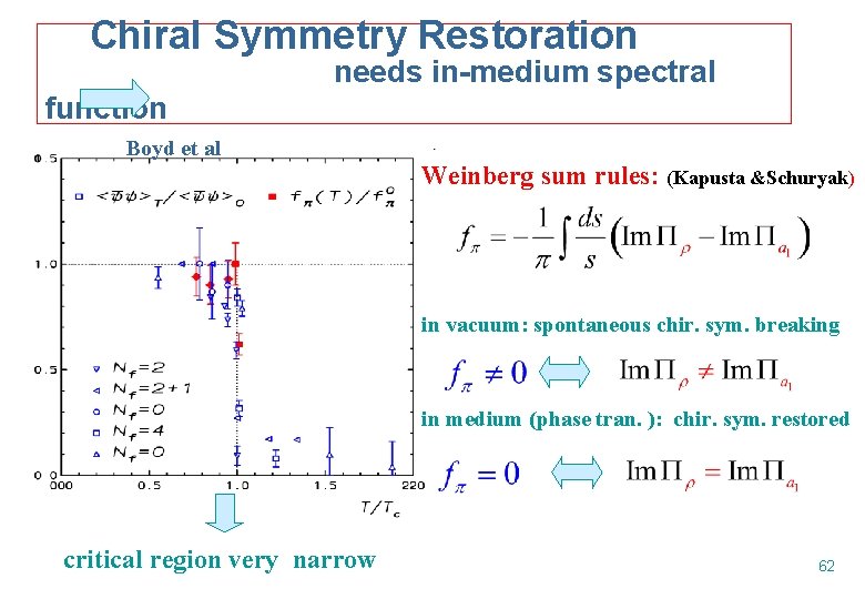 Chiral Symmetry Restoration needs in-medium spectral function Boyd et al Weinberg sum rules: (Kapusta