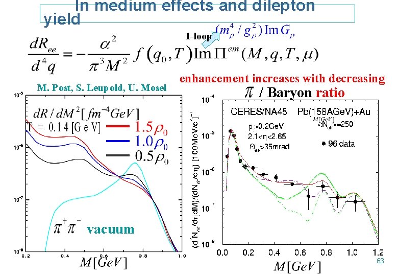 In medium effects and dilepton yield 1 -loop M. Post, S. Leupold, U. Mosel