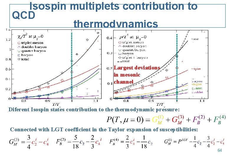 Isospin multiplets contribution to QCD thermodynamics Largest deviations in mesonic channel Diferent Isospin states
