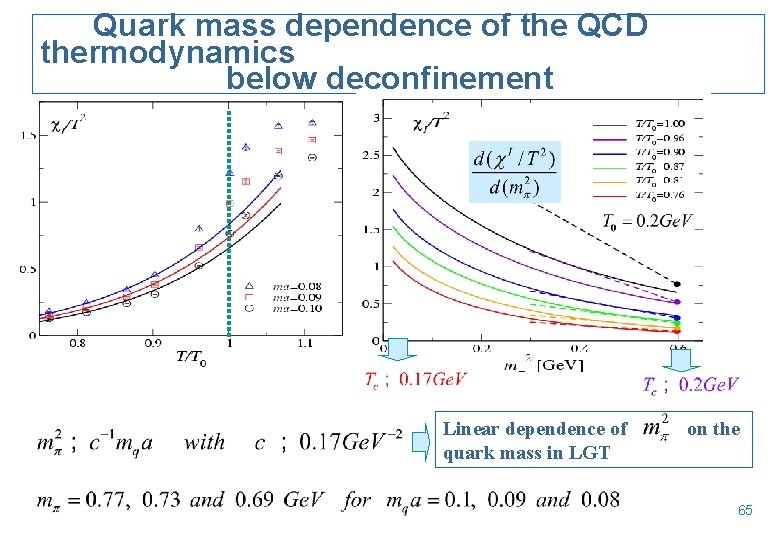 Quark mass dependence of the QCD thermodynamics below deconfinement Linear dependence of quark mass