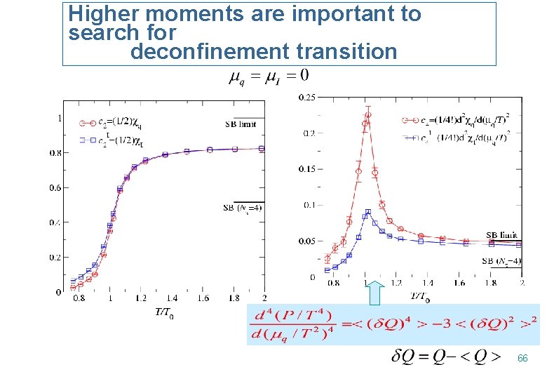 Higher moments are important to search for deconfinement transition 66 