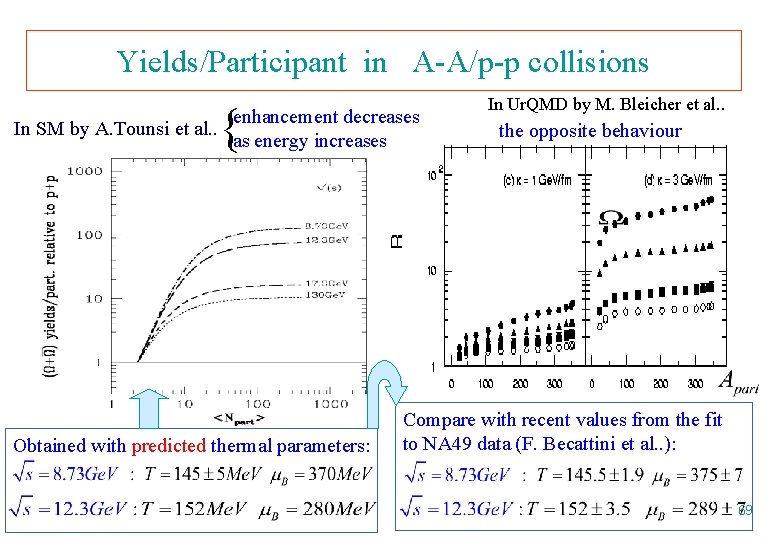 Yields/Participant in A-A/p-p collisions { enhancement decreases In SM by A. Tounsi et al.